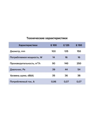Вентилятор накладной E D100 сетка обр.клапан ET ERA