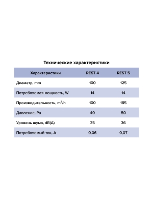 Вентилятор накладной REST D125 сетка ERA
